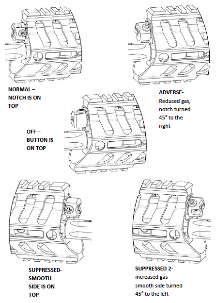 5 position piston firearm Gas Plug orientation guide